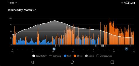 Garmin stress